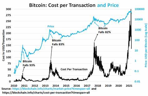 Bitcoin and Ethereum Price Recover After ByBit Hack New Impacted Crypto Markets - TopNews India