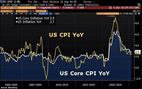 CPI Report Keeps July Rate Cut Off the Table