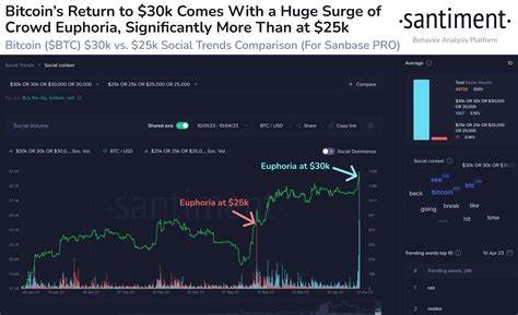 No Euphoria in Bitcoin Markets but Warning Signs Are Starting to Appear (Analyst)