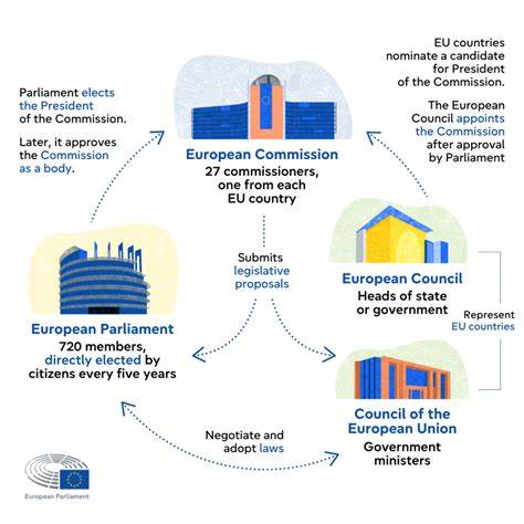 The Evolution of EU Economic Governance - European Commission