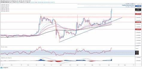 Bitcoin pinned below $60K — Is BTC consolidating or preparing for more downside? - Cointelegraph