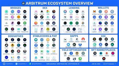 A Deep Dive Into Qubetics, Arbitrum (ARB), and Toncoin: Top Altcoins to Invest in for Long-Term Success - TCU