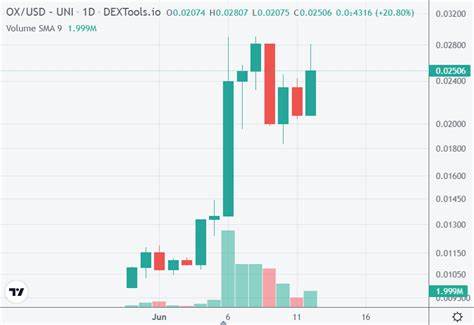 Open Exchange Token Price: OX OLD Live Price Chart, Market Cap & News Today - CoinGecko Buzz