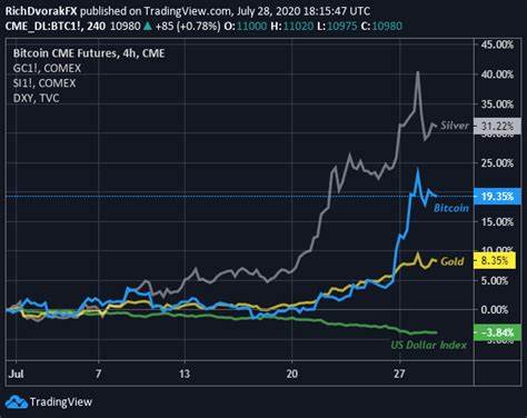 Bitcoin price today: BTC is up 15% YTD - USA TODAY