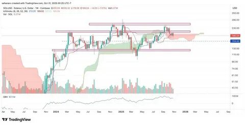 Experts Call For $500 SOL USD: Corporate Treasuries Bid as Solana Signals Breakout