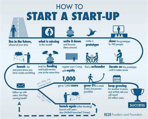 I think everyone post college should join or start a startup