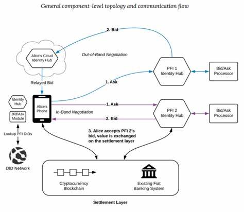 Square unveils white paper for decentralized protocol that lets you exchange bitcoin, fiat and more - The Block
