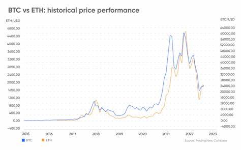 Bitcoin (BTC) vs Ethereum (ETH): What's a Better Buy in 2025?
