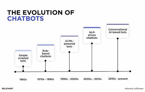 Chatbot, the Evolution of Conversational Software