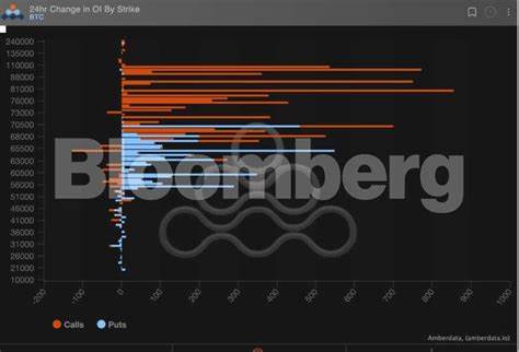 Bitcoin-at-$100,000 forecasts are looking more realistic in the options market - The Economic Times