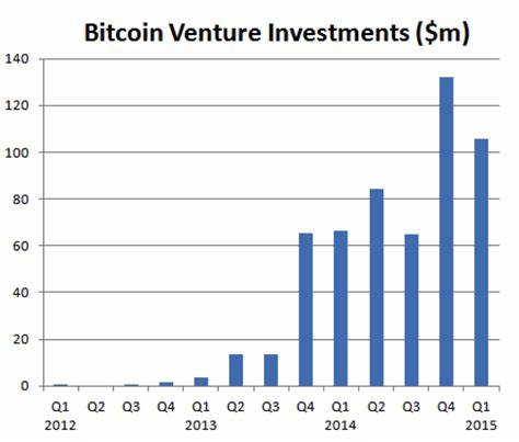 Why Bitcoin is Changing How Banks Do Business - TNW