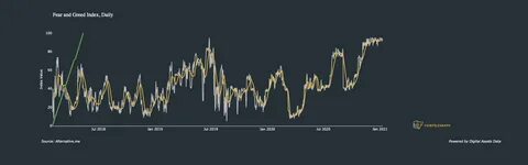 Bitcoin Price Fear & Greed Index Back to 'Extreme Fear' Dec 2018 Lows - Cointelegraph
