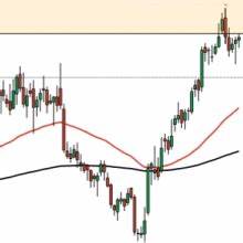 Silver Price Forecast – Silver Continues to See Turbulence