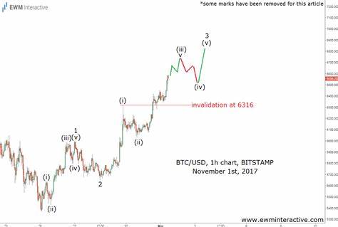 Bitcoin Resilience: Analyzing Current Market Trends - Bit Perfect Solutions