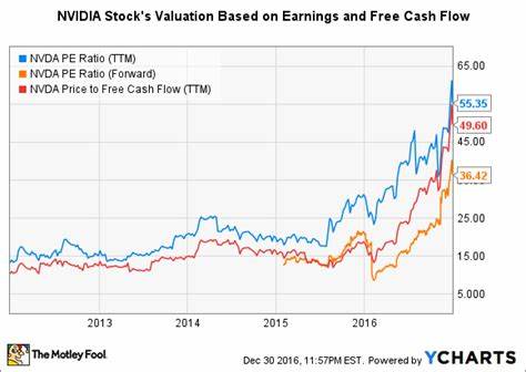 Nvidia Loses $470 Billion in Value in a Week. Should Investors Be Worried?