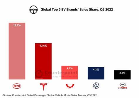 Market Update: BYD, FHI, ITGR, INTC, RSG