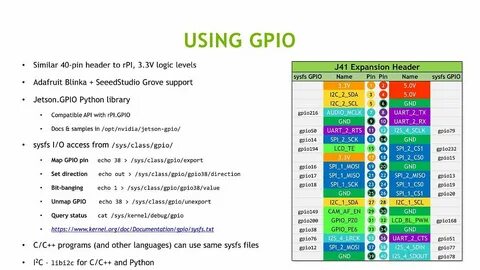 Where do I find all the syntax such as GPIO_setHigh