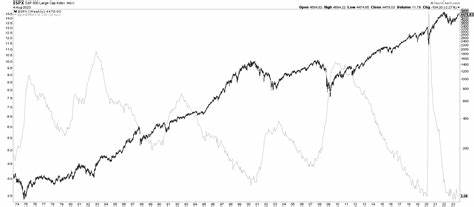 October 2024 Stock Market Forecast - Forbes