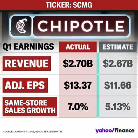 Chipotle Earnings: Another Rough Quarter
