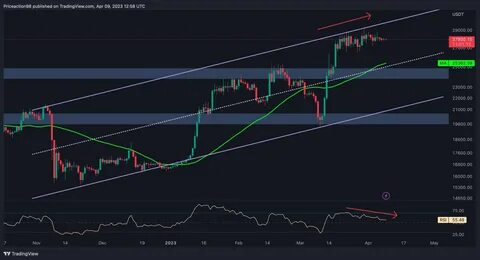 Bitcoin Technical Analysis: What's Next If The Cryptocurrency Breaks Below The $60,000 Level? - Forbes