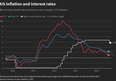 Inflation Crushes Hopes That Federal Reserve Will Cut Interest Rates in July