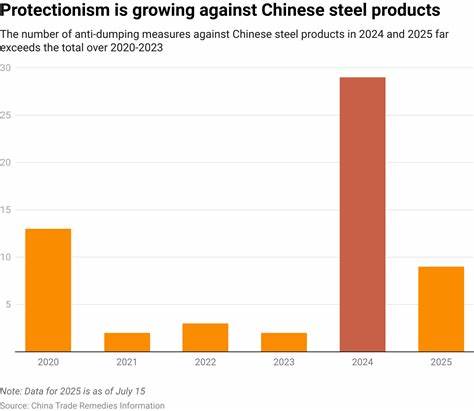 Chinese steel companies find new tariff workaround: steel billet