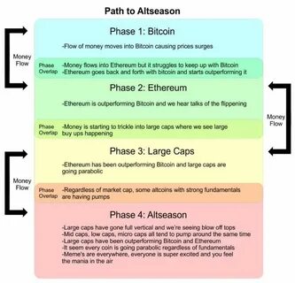 Crypto: Why Is The Altseason Taking So Long To Start? - Cointribune EN