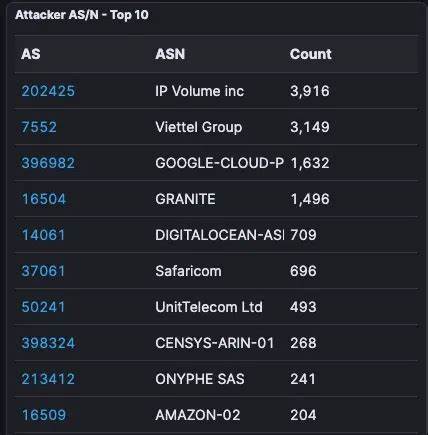 NightEagle APT Exploits Microsoft Exchange Flaw to Target China's Military and Tech Sectors