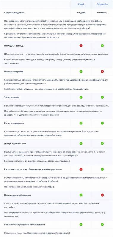 On-cloud или on-premise: что выбрать на примере решений «Контура»