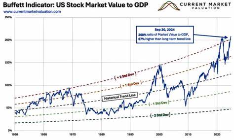 The Buffett Indicator Is at Its Highest Level Ever. History Shows Investors Should Brace Themselves for What the Stock Market Might Do Next