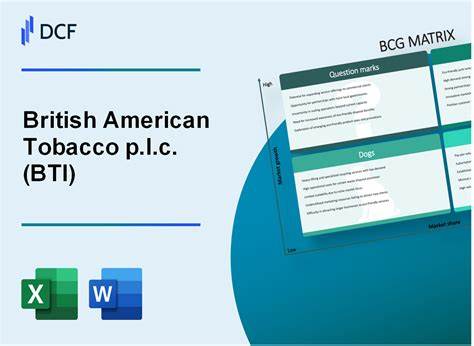 British American Tobacco p.l.c. (BTI): A Bull Case Theory