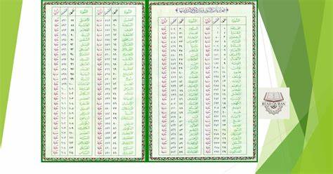 قراءة مخصصة من القرآن الكريم
