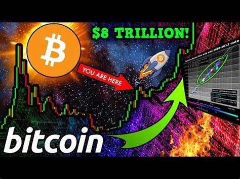 Analyst Sees Bitcoin Reaching $8 Trillion Market Cap: What Price Will This Surge Bring? - NewsBTC