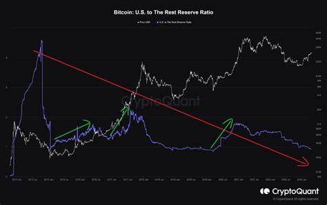 Investors Take Profit After Bitcoin Rally, Bull Cycle is Far From Over: CryptoQuant - Cryptonews