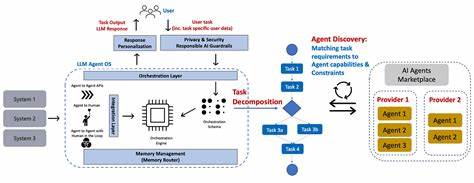 Eion: Shared Memory Storage for Multi-Agent Systems