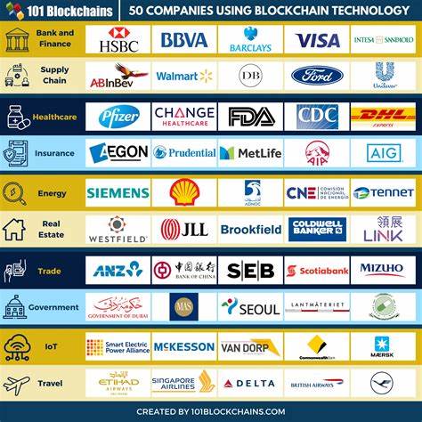 Top 10 Blockchain Companies - Cyber Magazine