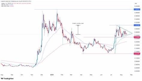 HBAR price analysis: What next for Hedera amid ecosystem woes?