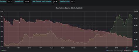 Ethereum’s Next Move: Accumulation, Dormant Whales, and Market Uncertainty - NullTX