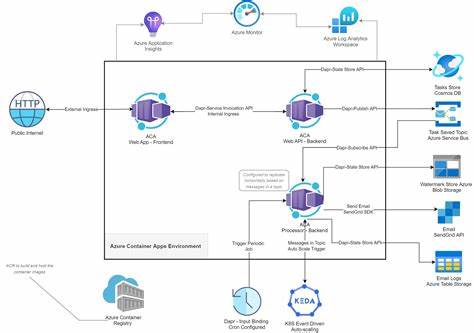 Show HN: AI based app building with browser containers