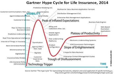 How To Lead During A Crazy Hype Cycle - Forbes