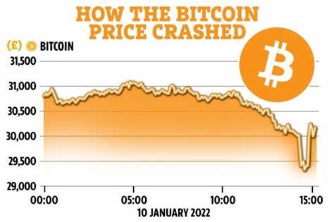 Bitcoin suffers massive price crash before bouncing back in latest cryptocurrency market twist... - The Sun