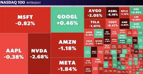 Stock market today: Tech leads stock slide, Nvidia falls almost 4% - Yahoo Finance