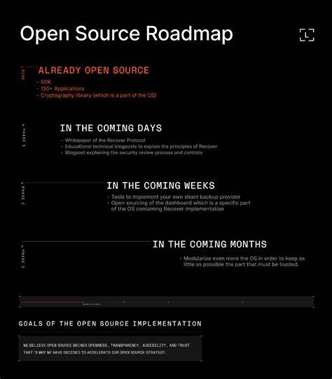 Ledger CEO Delays Key Recovery Feature, Commits to Open Source Code - nft now