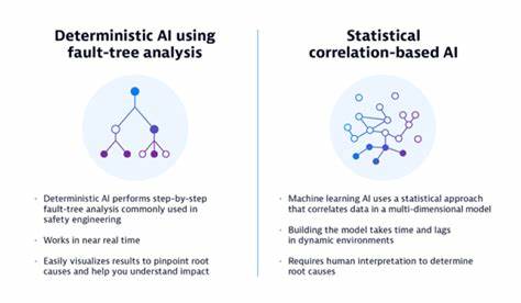 Do we need deterministic AI?