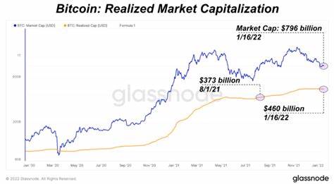 Bitcoin Sell-Off Escalates As Realized Losses Reach $57 Million Every Hour - Digital Market News