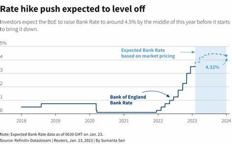 Bank Of England Delivers Boost With Widely-Expected Reduction In Bank Rate To 4.5% - Forbes