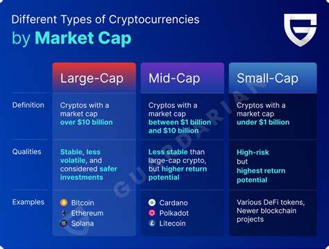 Breaking Down the Top 5 Cryptocurrencies by Market Cap: How They Differ and Why - Investopedia