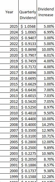Procter & Gamble: 69 Years of Dividend Growth Fueled by Rising Cash Flow