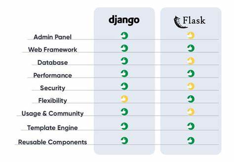 Flask or Django: Which One Best Fits Your Python Project?