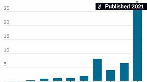 Venture Capital Funding for Crypto Companies Is Surging (Published 2021) - The New York Times